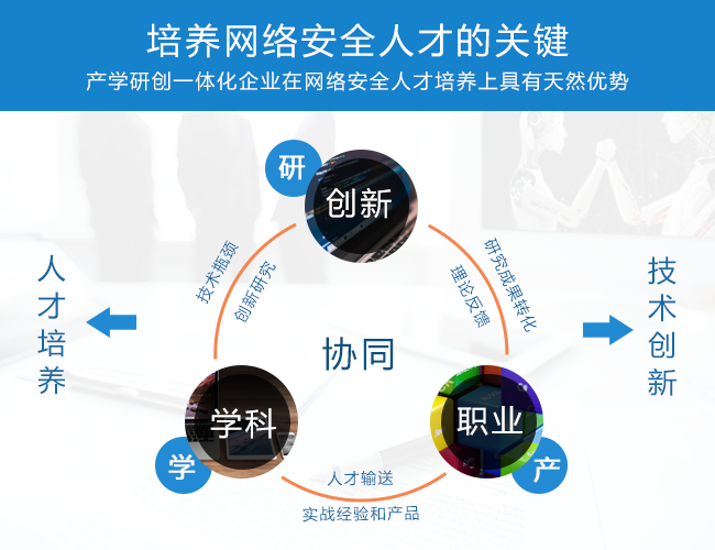 網(wǎng)絡安全市場“大事不斷” 人才加持成為最終出路