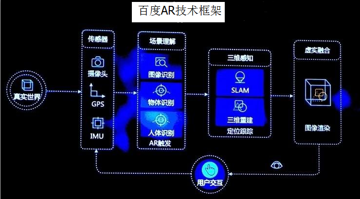 世界互聯(lián)網(wǎng)大會首日，C位出道的VR彰顯錢景